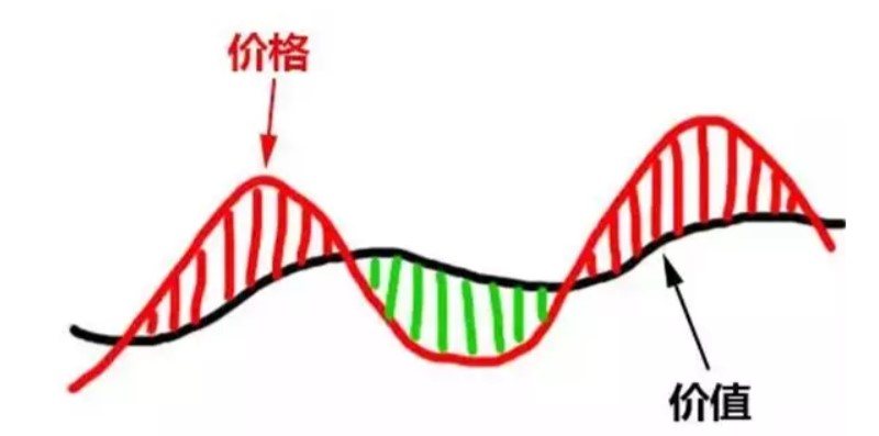 价值型股票简介