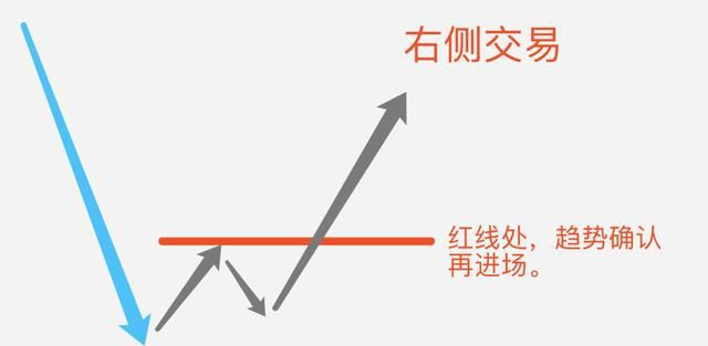 如何基于macd建立右侧交易系统