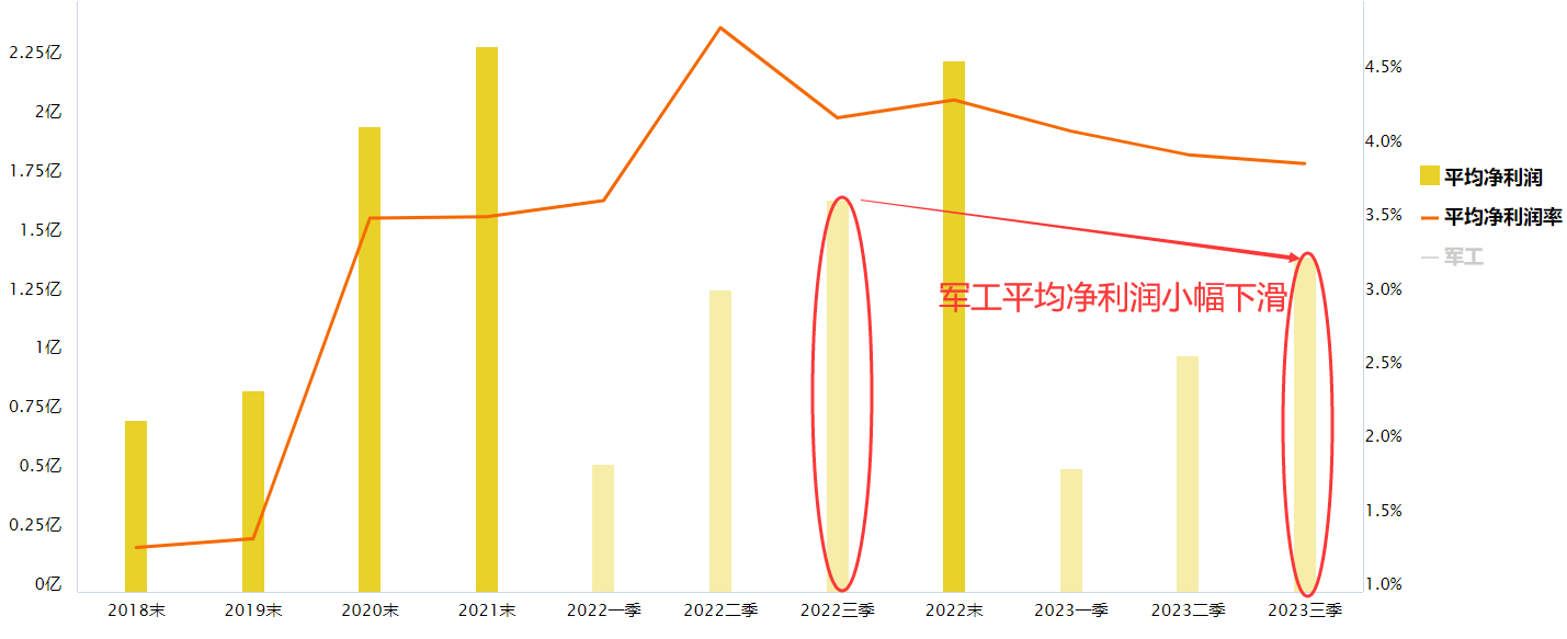 关注军工板块景气度回升