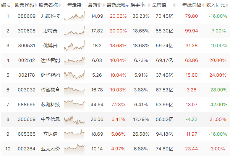 华为鸿蒙生态扩容 相关概念股持续活跃