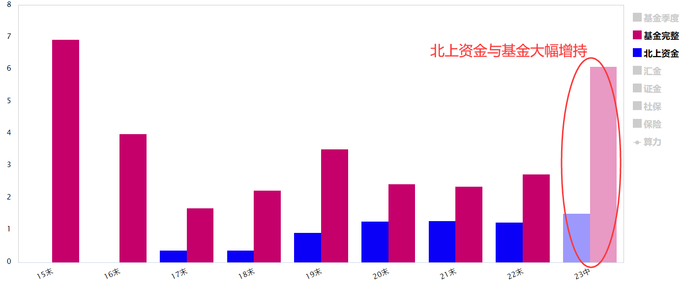 算力板块持续震荡走高