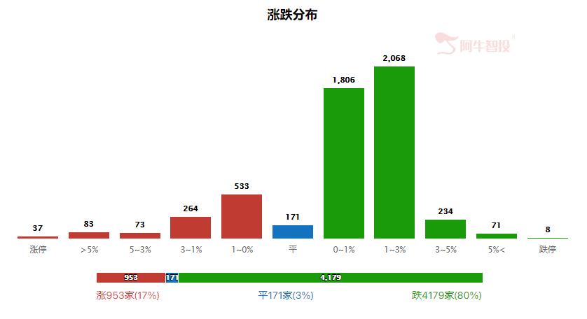 强哥论市20231116