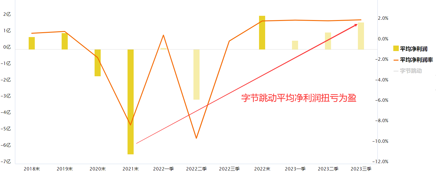 关注短视频龙头字节跳动概念股异动拉升