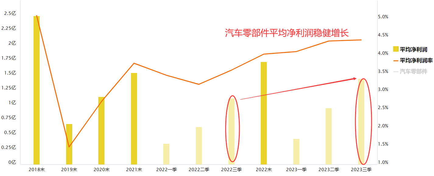 汽车零部件板块继续勇创新高