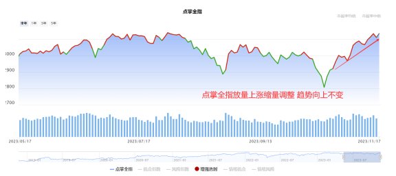 缩量滞涨，跨年度行情还有吗？