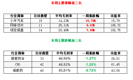 缩量滞涨，跨年度行情还有吗？