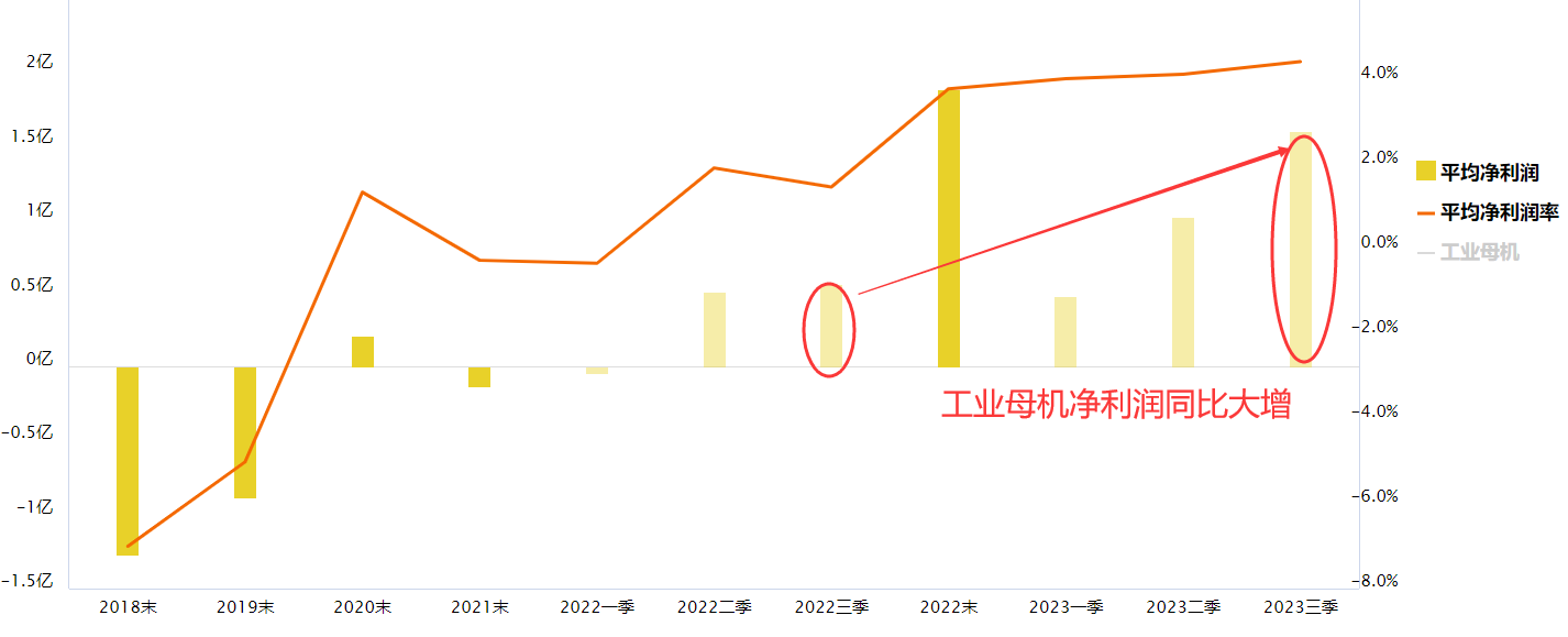 关注工业母机产业链公司投资机会