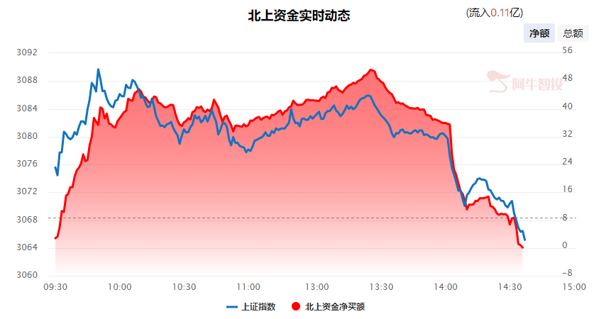 强哥论市20231121