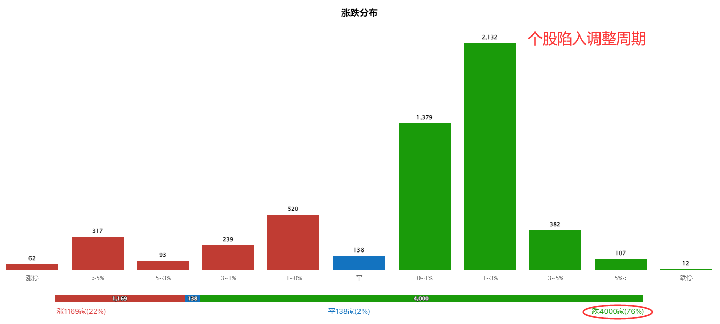 明天市场能否先抑后扬？