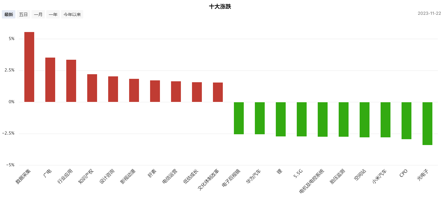 明天市场能否先抑后扬？