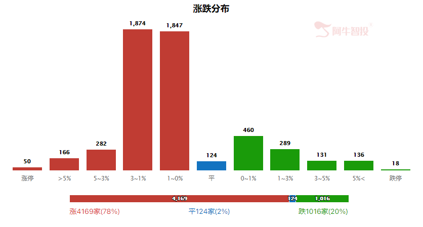 强哥论市20231123