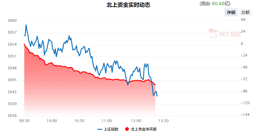 强哥论市20231124