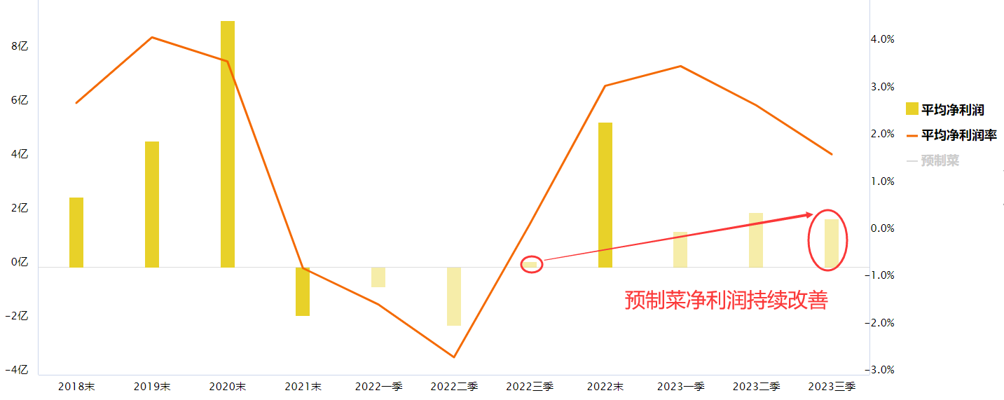 “马家厨房”成立 预制菜闻风起舞