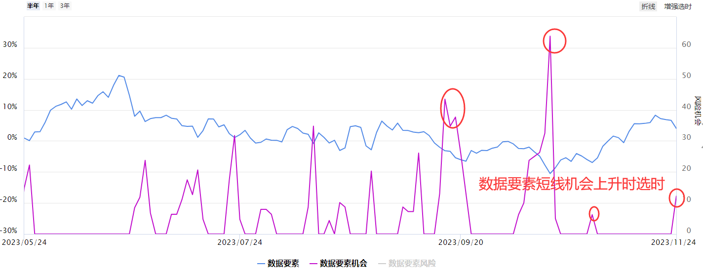 消息面利好不断 “数据要素×”开启行动