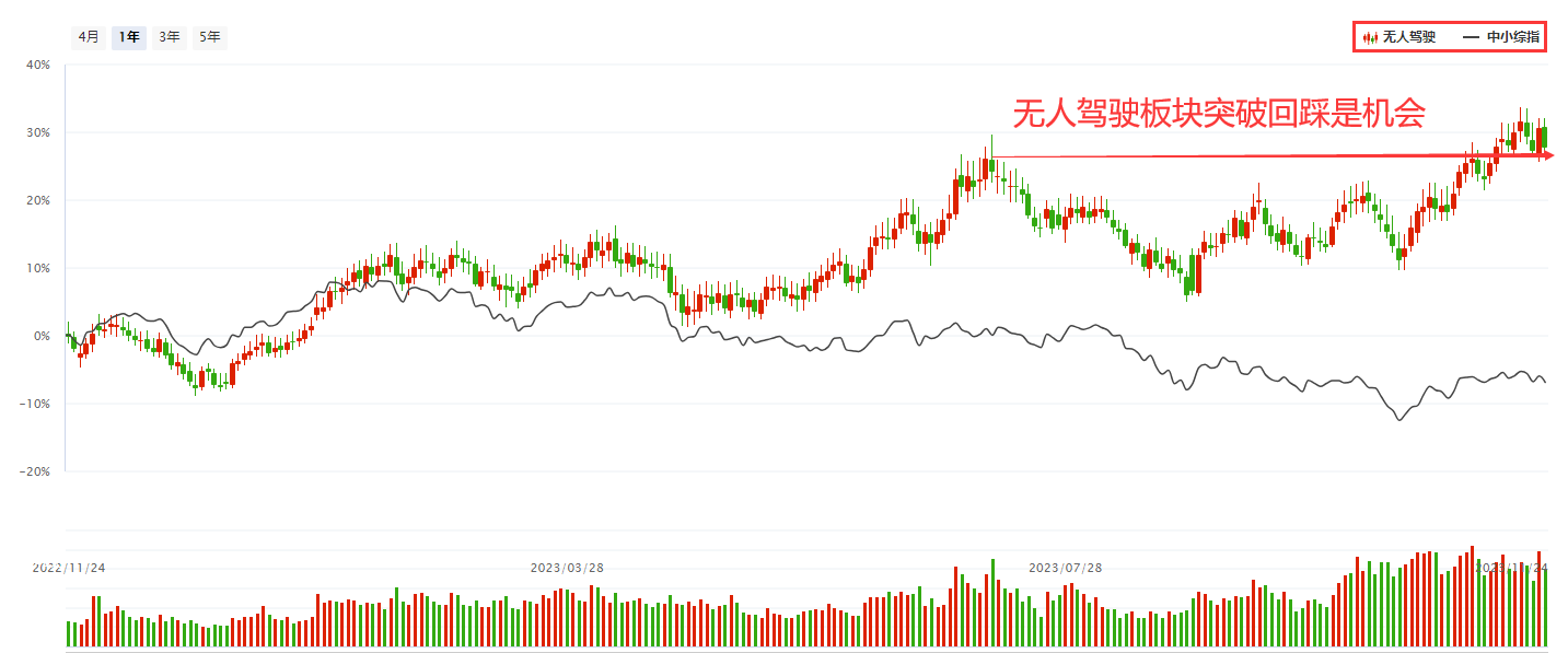 多方共振 无人驾驶迎高光时刻