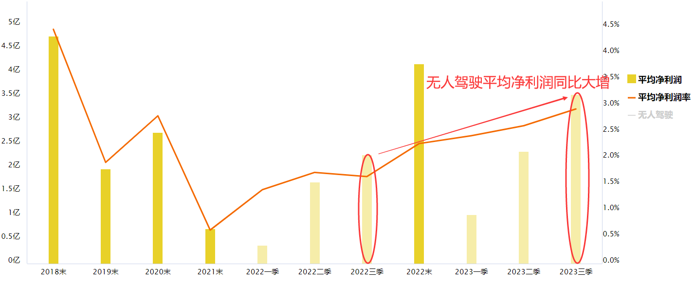 多方共振 无人驾驶迎高光时刻