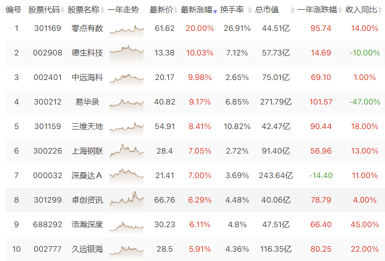 消息面利好不断 “数据要素×”开启行动