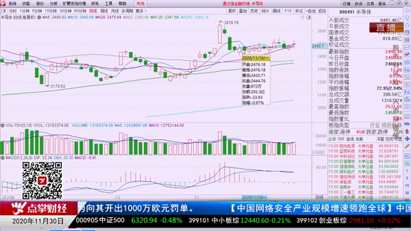 刘欣：市场重点关注的两条主线