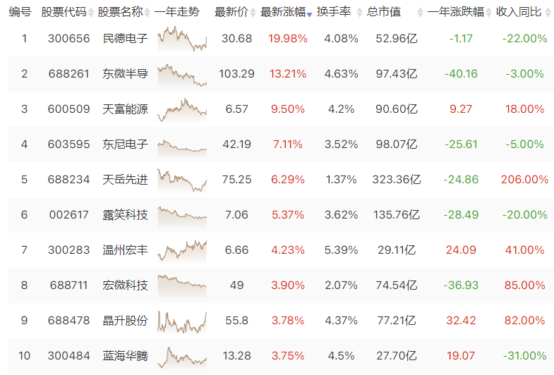 智能车创新焦点 碳化硅受益