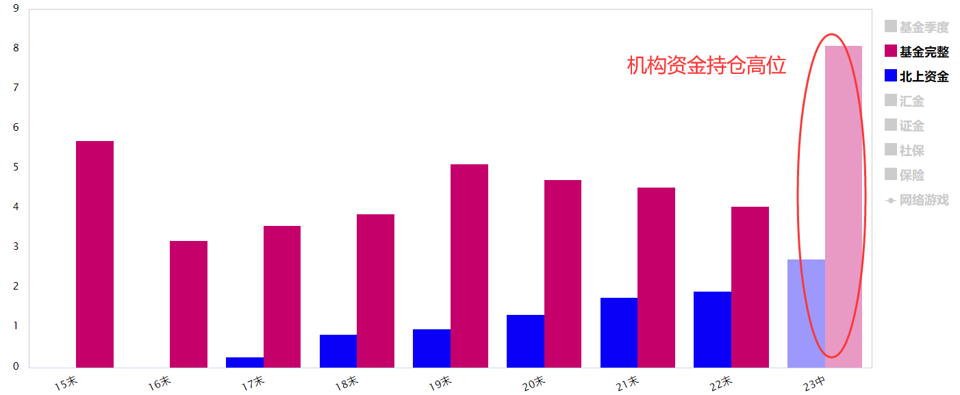 网络游戏短线机会来了