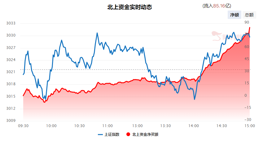 强哥论市20231130