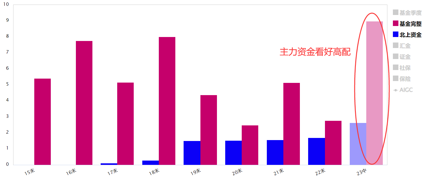 AIGC板块成反弹急先锋