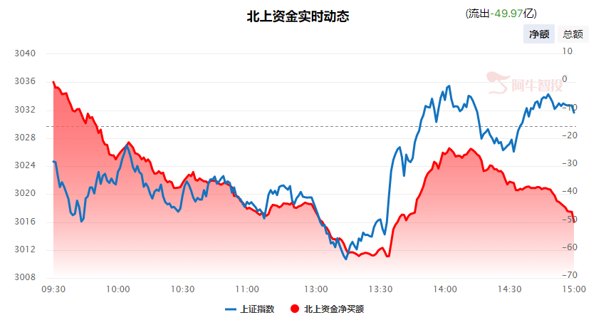 强哥论市20231201