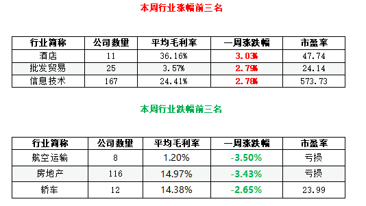 震荡不改多头上升趋势 下周还是看这个方向