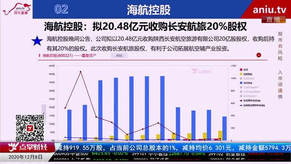 刘彬：海航控股消息属利好 但对公司股价影响不大
