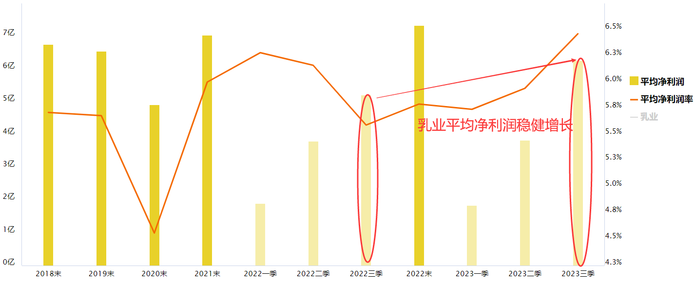 小而美乳业成资金新宠