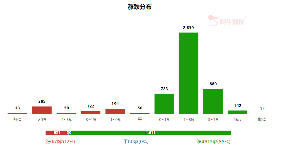 强哥论市20231205