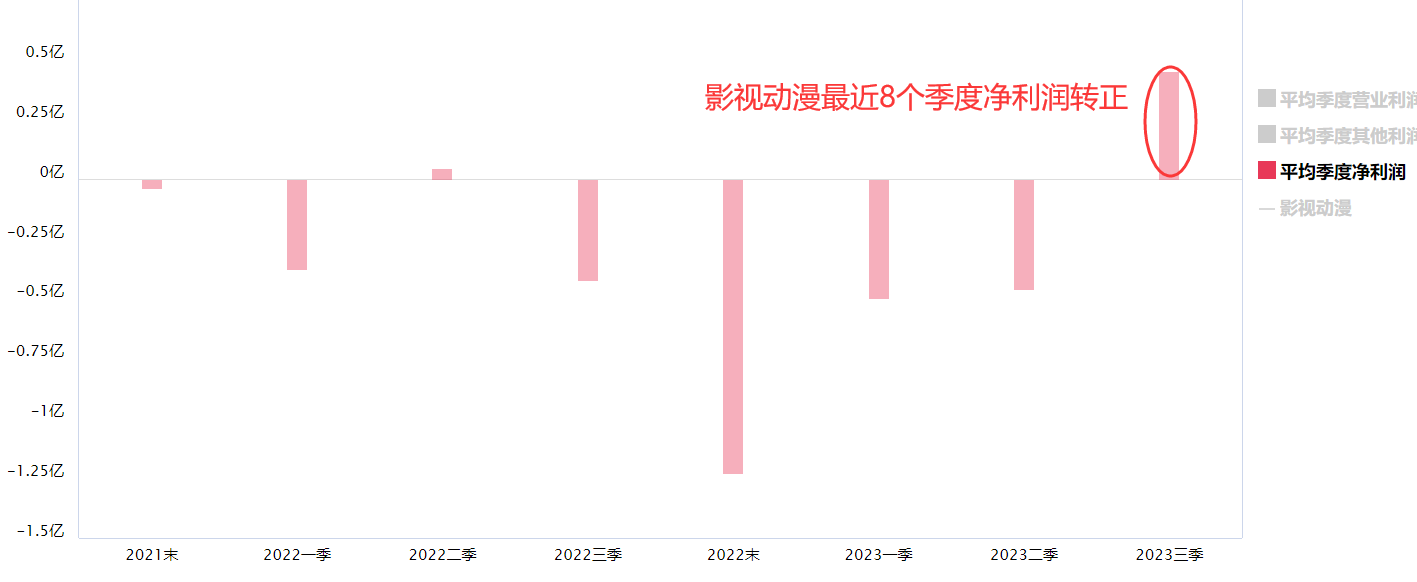 贺岁片来袭 影视动漫年末升温