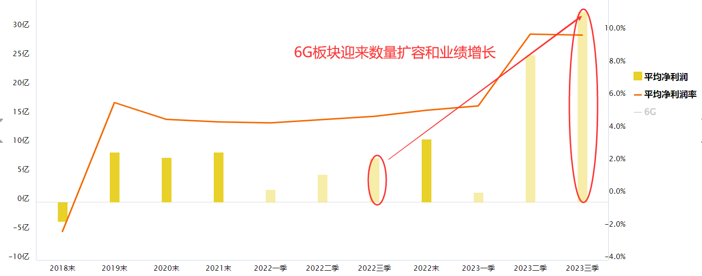 技术升级产业变革 6G正悄然而至