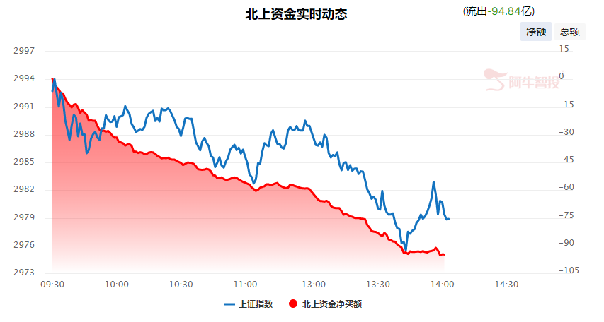 强哥论市20231213