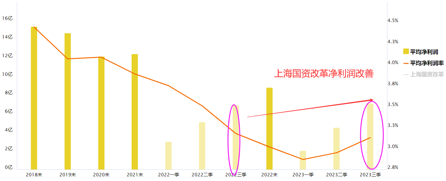 上海国资改革走强 上海建科地天板