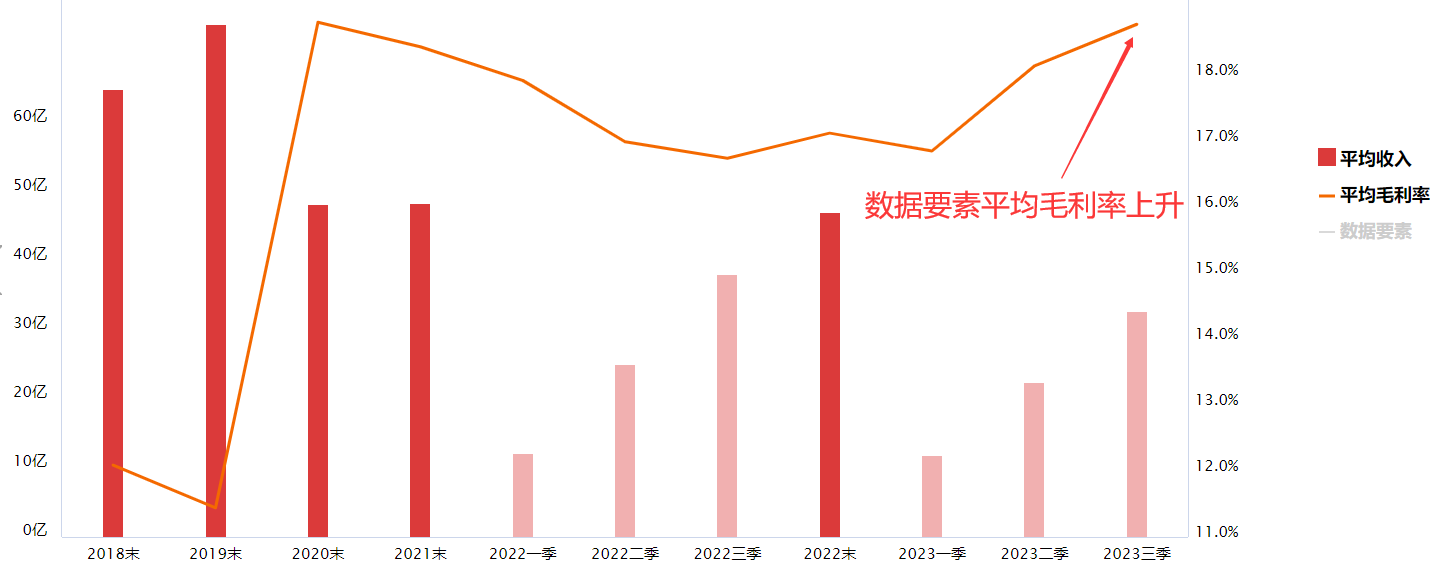 数据要素风口即将临近