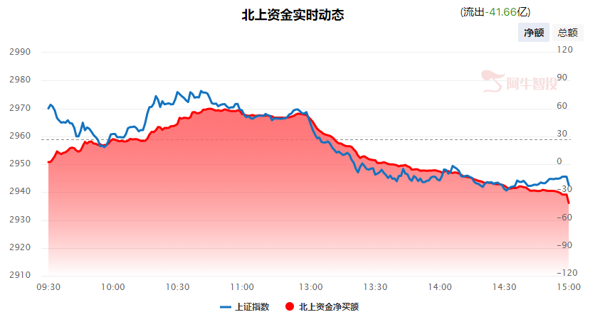 强哥论市20231215