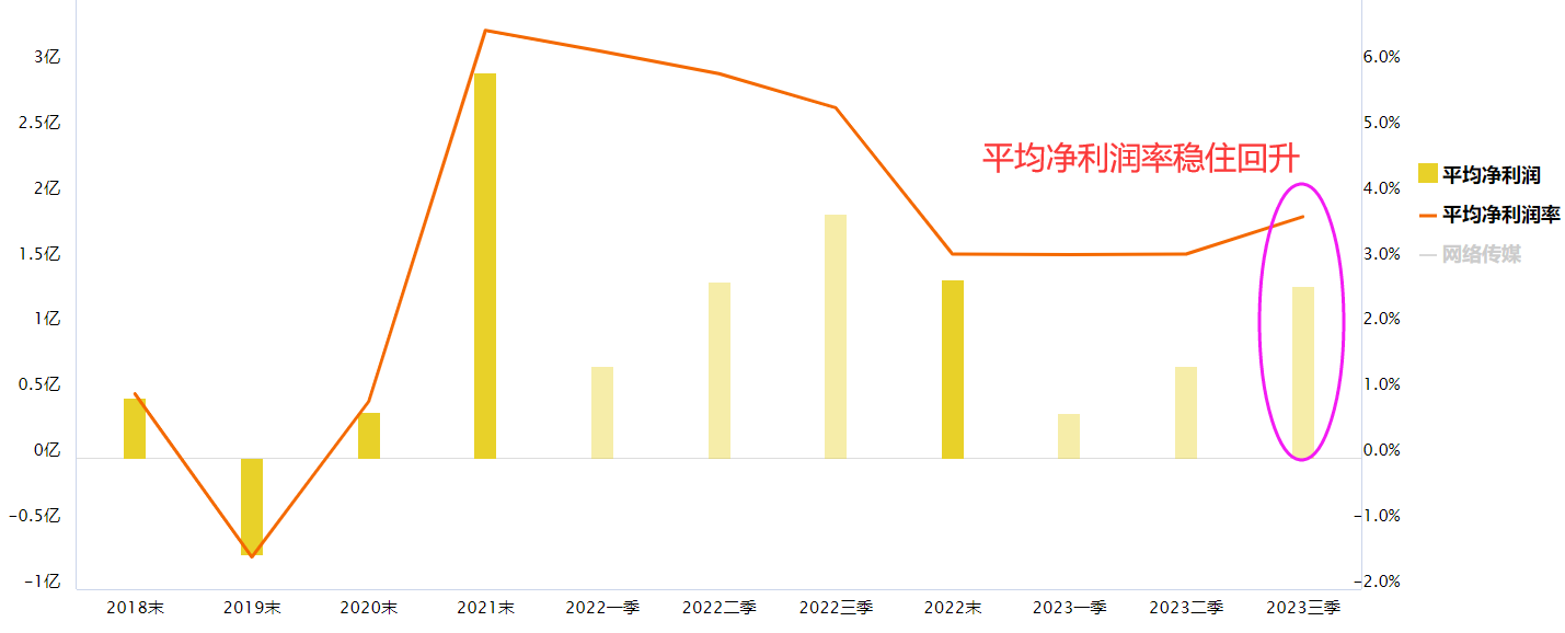 跌跌不休的A股里 网络传媒却新高在望