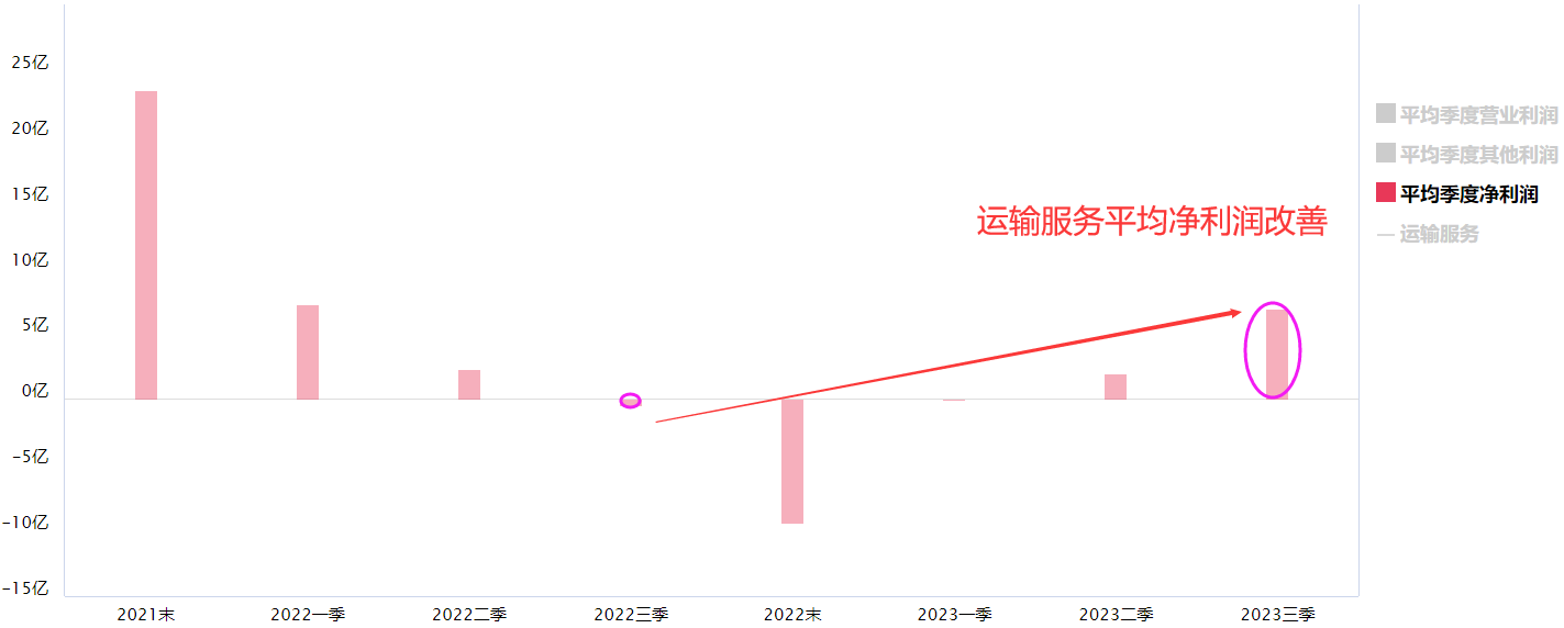 运输服务领涨 宁波远洋涨停