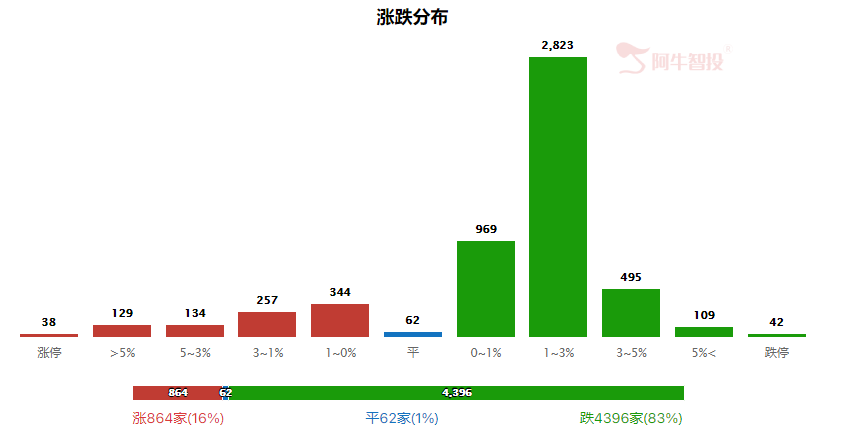 强哥论市20231218