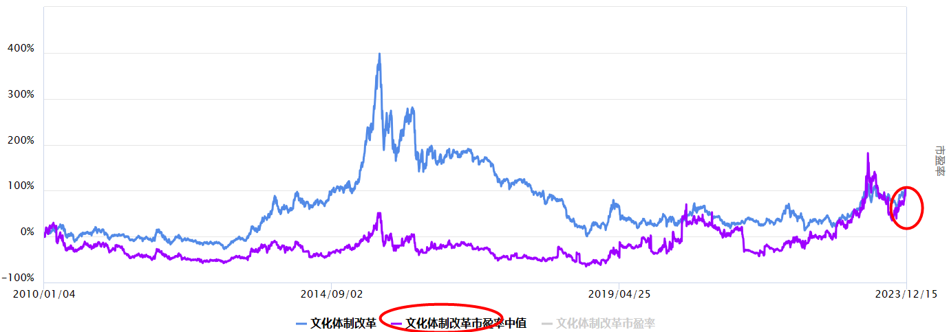 沪指下跌，文化体制改革板块怎么看