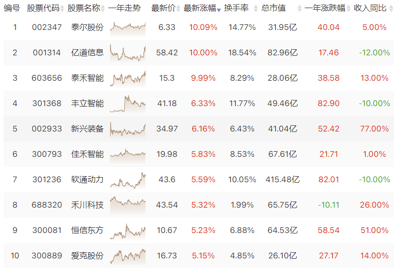 机器人板块有望率先突围