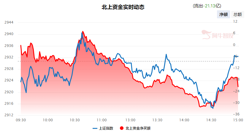 强哥论市20231219