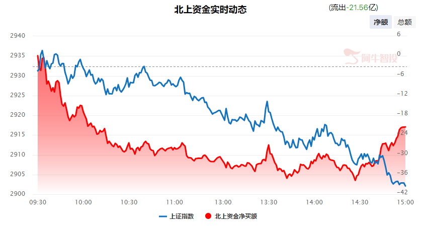 强哥论市20231220