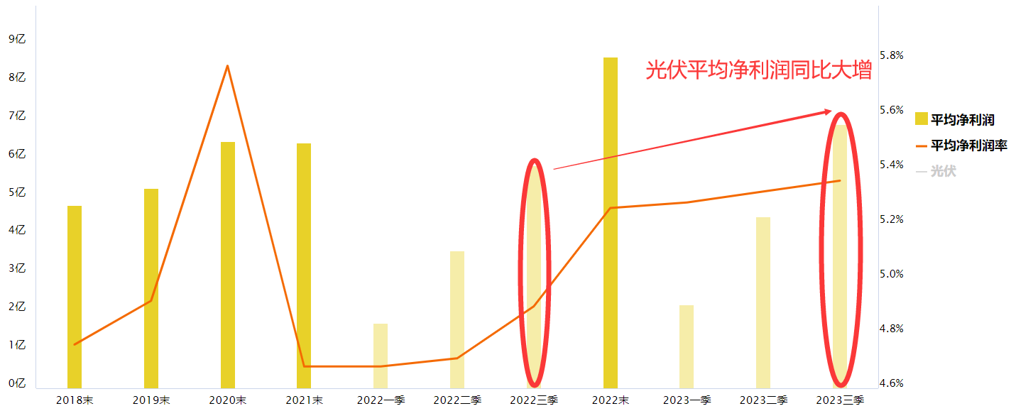 低位光伏呈现多股强势上涨