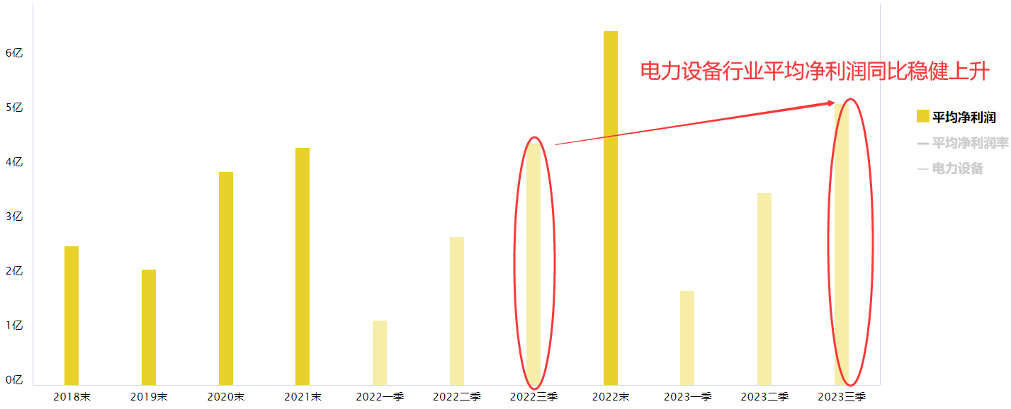 电力设备反弹是否具备参与价值？