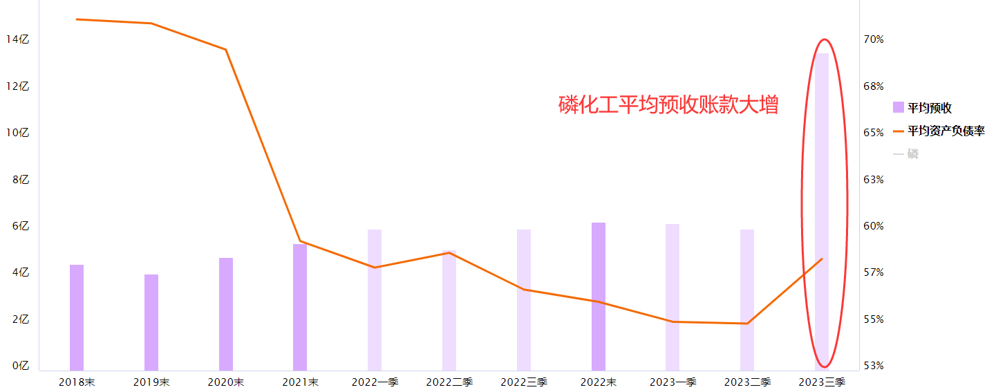 磷化工产业链看这里