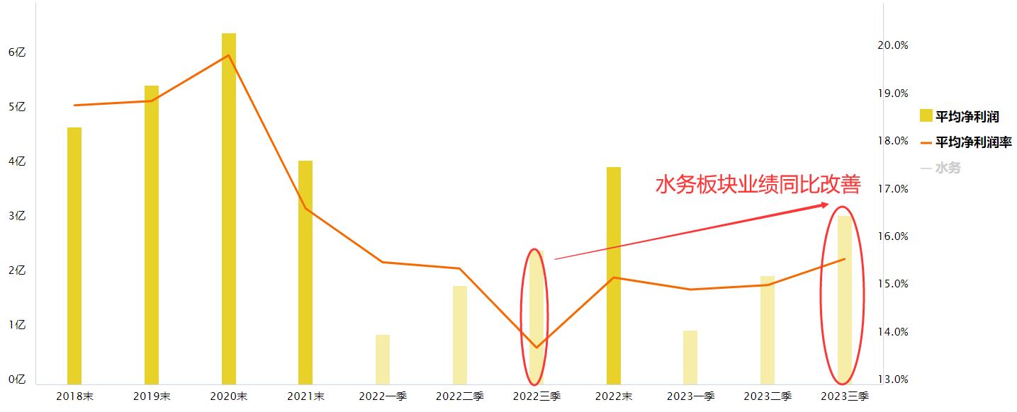 避险资金涌向水务