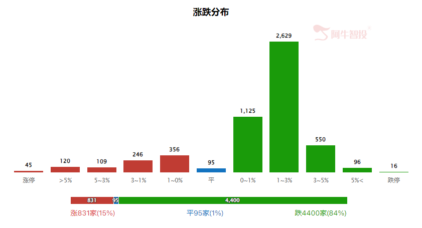 强哥论市20231226