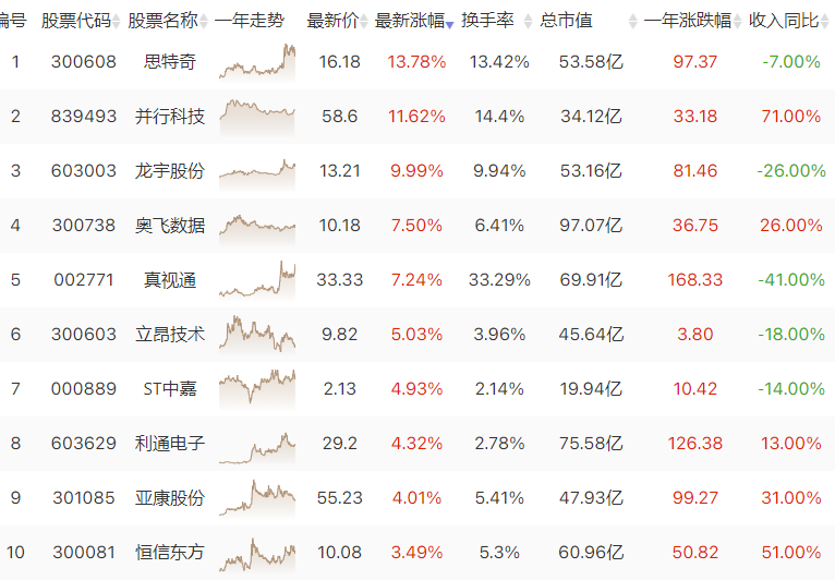 算力方向迎来反弹